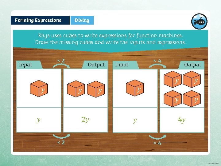 Forming Expressions Diving Rhys uses cubes to write expressions for function machines. Draw the