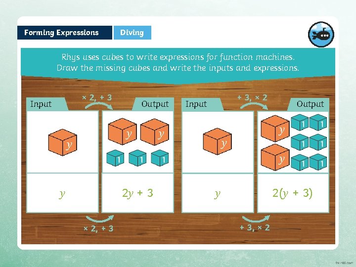 Forming Expressions Diving Rhys uses cubes to write expressions for function machines. Draw the