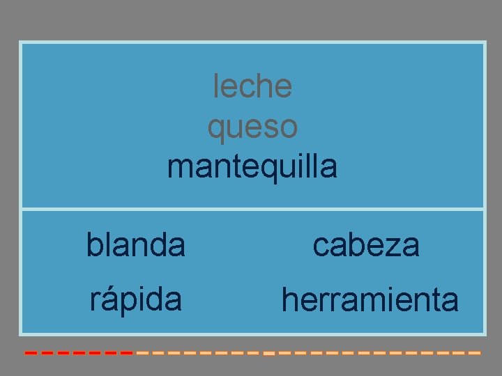 leche queso mantequilla blanda cabeza rápida herramienta 