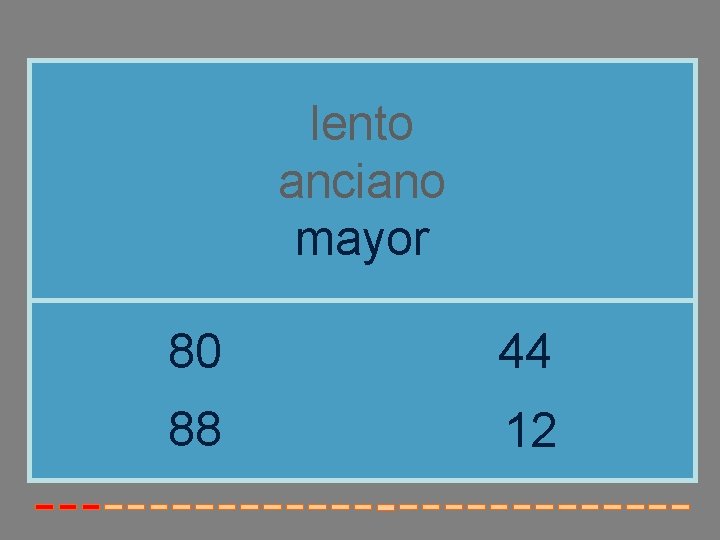 lento anciano mayor 80 44 88 12 