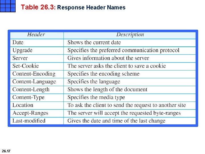 Chapter 26 Standard ClientServer Protocols Copyright The Mc