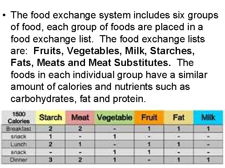  • The food exchange system includes six groups of food, each group of