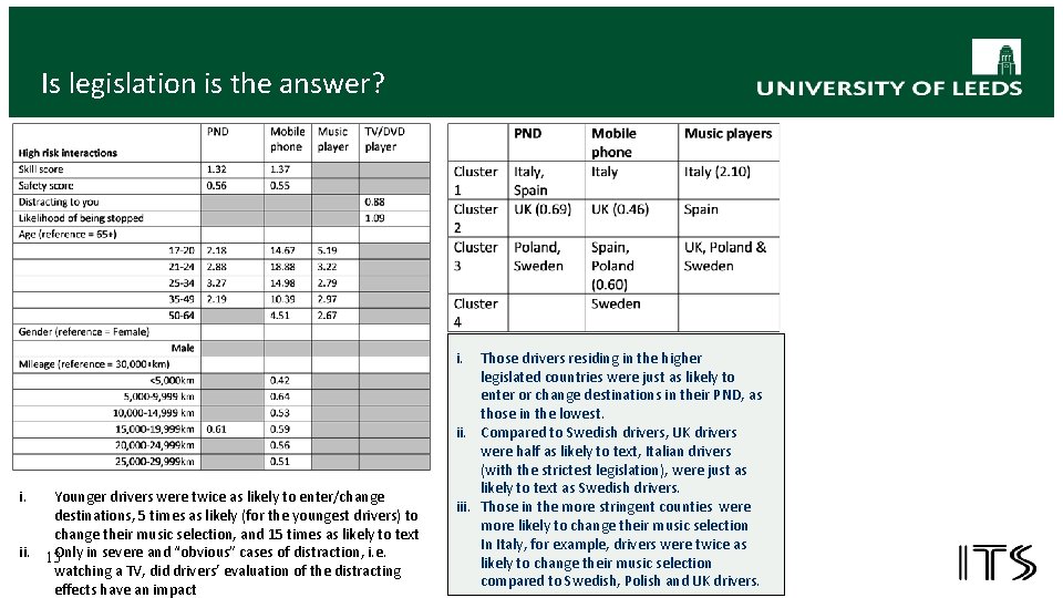 Is legislation is the answer? i. Younger drivers were twice as likely to enter/change