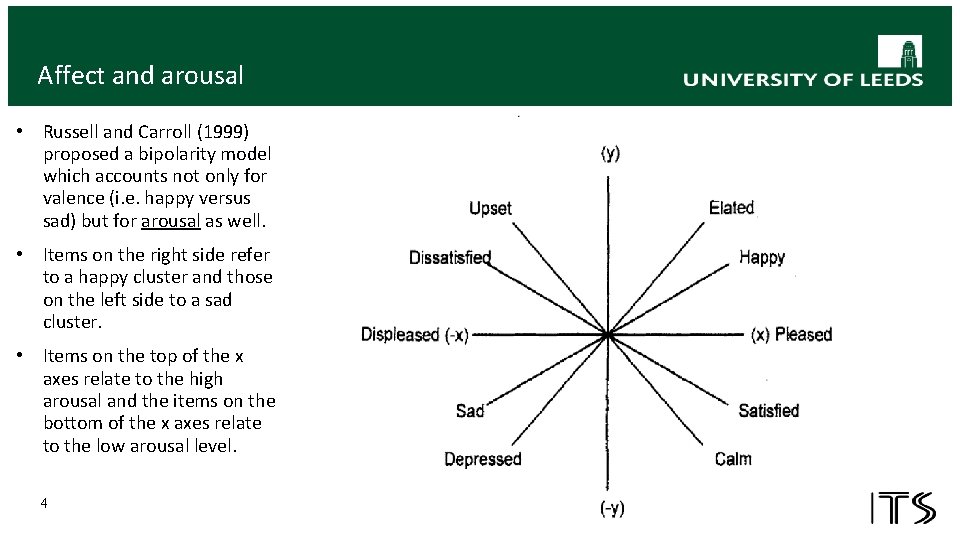 Affect and arousal • Russell and Carroll (1999) proposed a bipolarity model which accounts