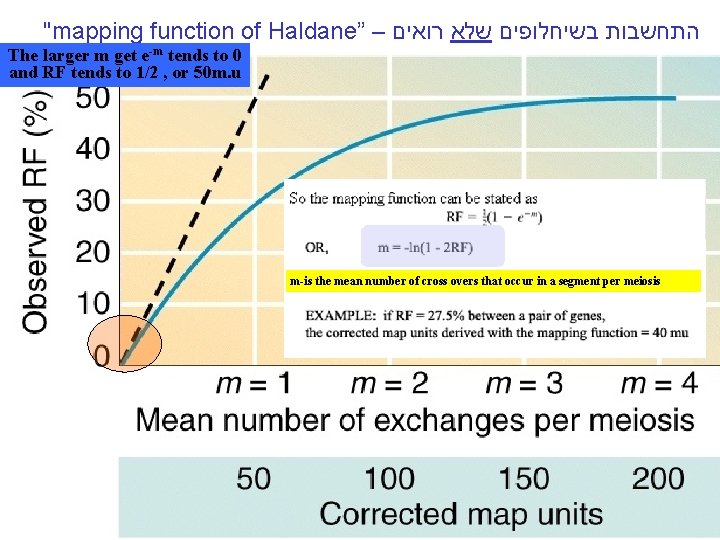 "mapping function of Haldane” – התחשבות בשיחלופים שלא רואים The larger m get e-m