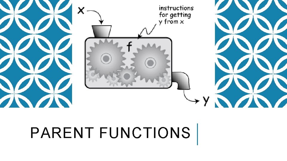 PARENT FUNCTIONS 