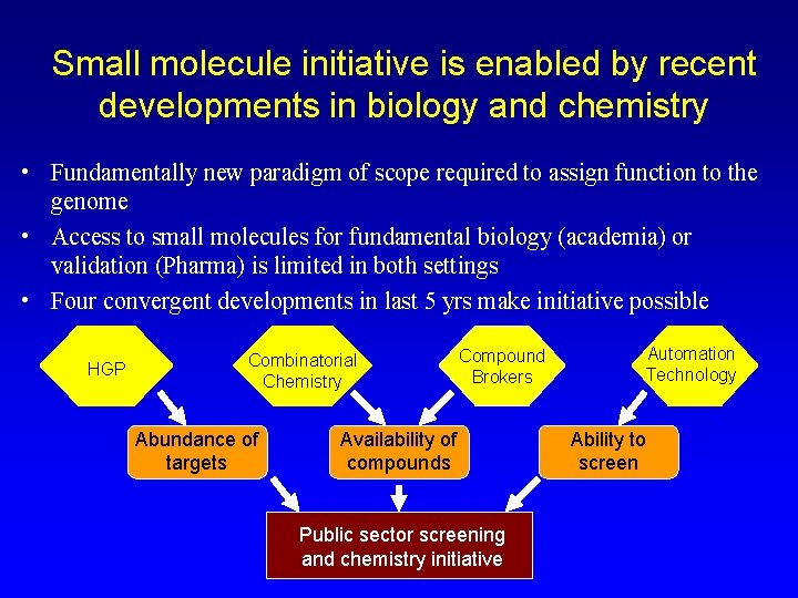 Small molecule initiative is enabled by recent developments in biology and chemistry • Fundamentally