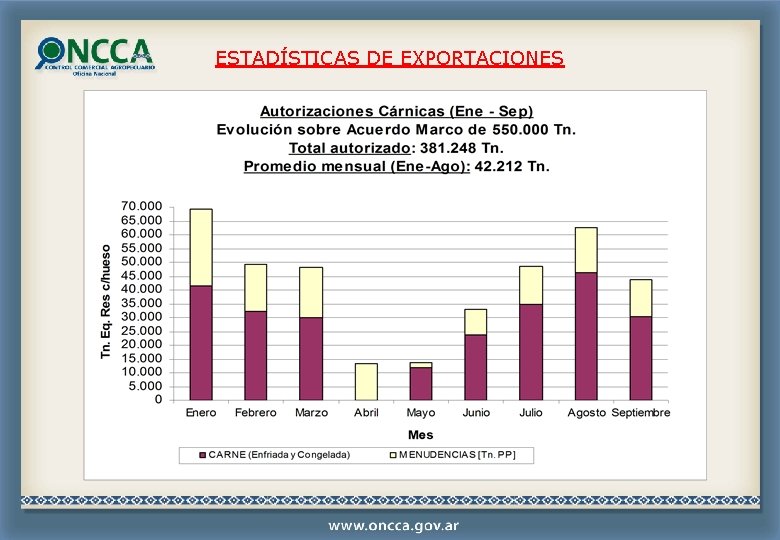 ESTADÍSTICAS DE EXPORTACIONES ESTADÍSTICAS DE EXPORTACIONES