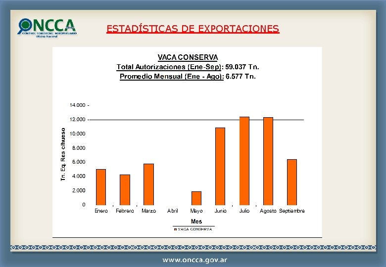 ESTADÍSTICAS DE EXPORTACIONES ESTADÍSTICAS DE EXPORTACIONES