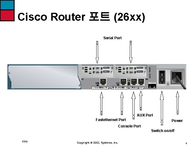 Cisco Router 포트 (26 xx) Serial Port AUX Port Fastethernet Port Power Console Port