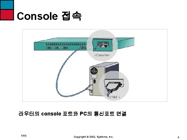 Console 접속 라우터의 console 포트와 PC의 통신포트 연결 ICND Copyright © 2002, Systems, Inc.