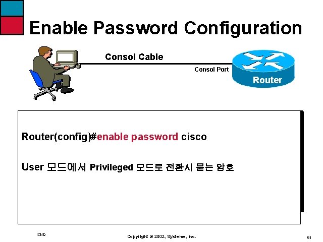 Enable Password Configuration Consol Cable Consol Port Router(config)#enable password cisco User 모드에서 Privileged 모드로