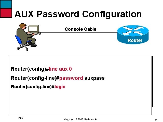 AUX Password Configuration Console Cable Router(config)#line aux 0 Router(config-line)#password auxpass Router(config-line)#login ICND Copyright ©