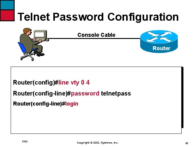 Telnet Password Configuration Console Cable Router(config)#line vty 0 4 Router(config-line)#password telnetpass Router(config-line)#login ICND Copyright