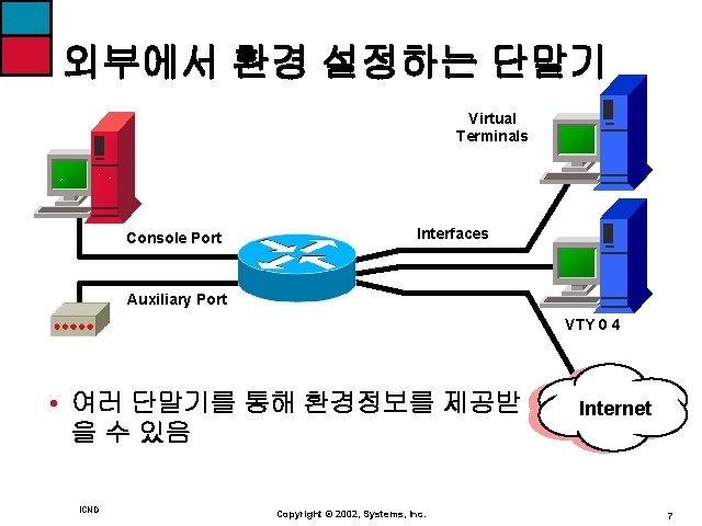 외부에서 환경 설정하는 단말기 Virtual Terminals Console Port Interfaces Auxiliary Port VTY 0 4