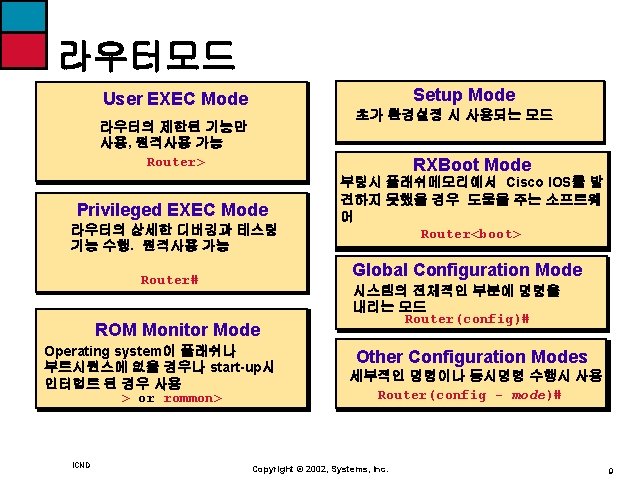 라우터모드 Setup Mode User EXEC Mode Limited examination of 라우터의 제한된 기능만 router. Remote