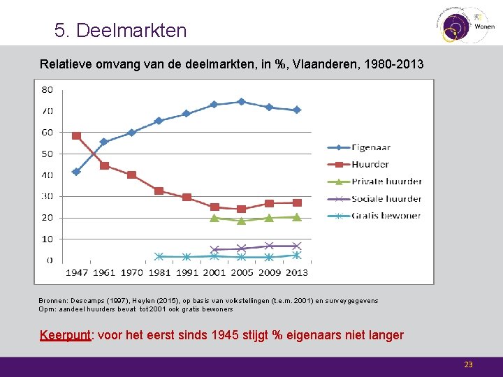 5. Deelmarkten Relatieve omvang van de deelmarkten, in %, Vlaanderen, 1980 -2013 Bronnen: Descamps