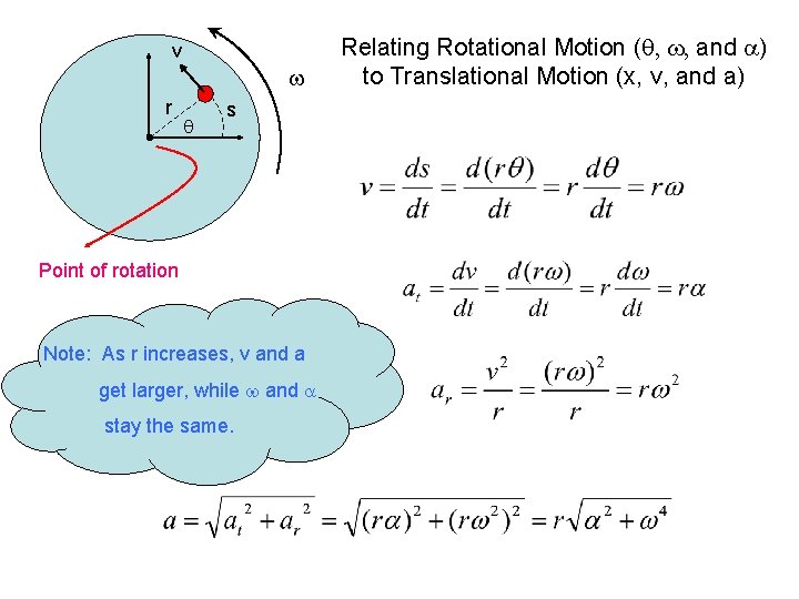 v w r q s Point of rotation Note: As r increases, v and