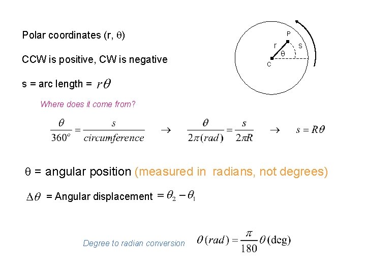 Polar coordinates (r, q) P r CCW is positive, CW is negative q s