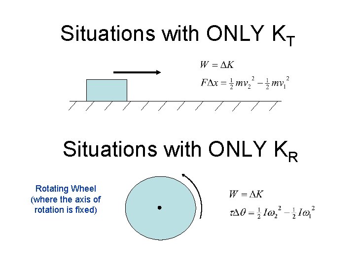 Situations with ONLY KT Situations with ONLY KR Rotating Wheel (where the axis of