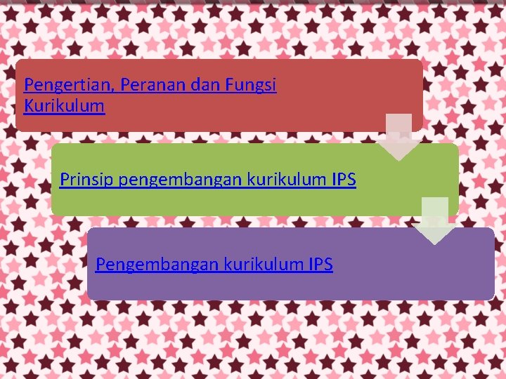 Pengertian, Peranan dan Fungsi Kurikulum Prinsip pengembangan kurikulum IPS Pengembangan kurikulum IPS 