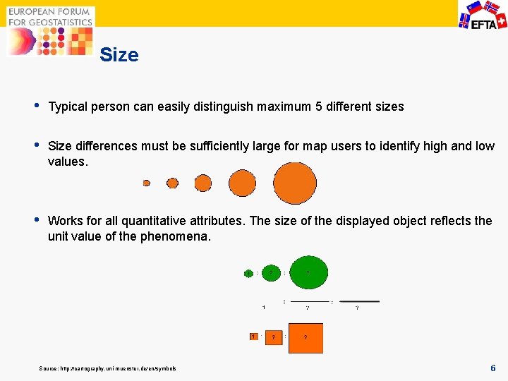Visual Size Examples 1 Principles of symbolization ESTP Course Use of
