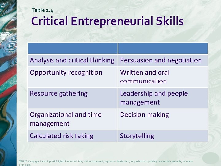 Table 2. 4 Critical Entrepreneurial Skills Analysis and critical thinking Persuasion and negotiation Opportunity