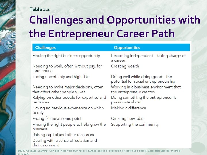 Table 2. 1 Challenges and Opportunities with the Entrepreneur Career Path © 2012 Cengage