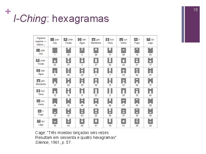 + 15 I-Ching: hexagramas Cage: “Três moedas lançadas seis vezes Resultam em sessenta e