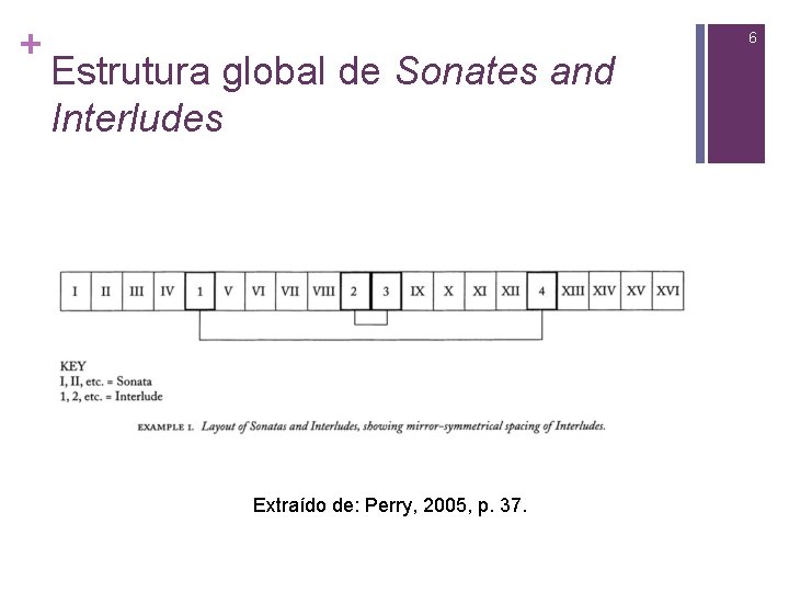 + 6 Estrutura global de Sonates and Interludes Extraído de: Perry, 2005, p. 37.