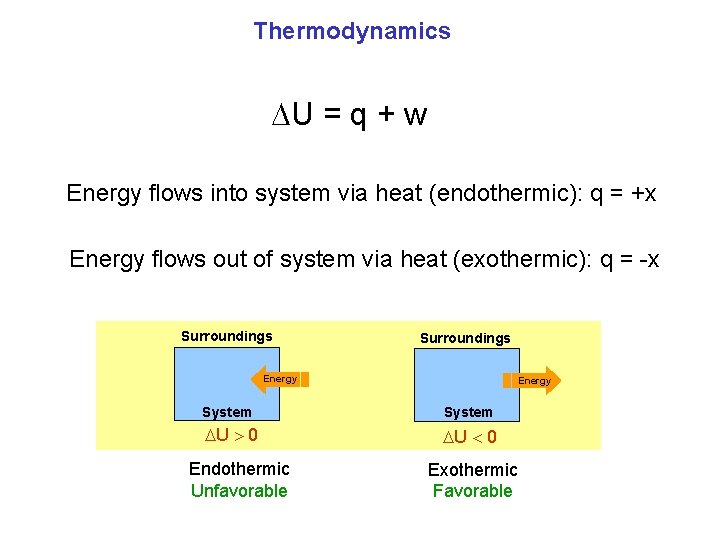 Chemistry 2 Chapter 9 Thermochemistry The Second And