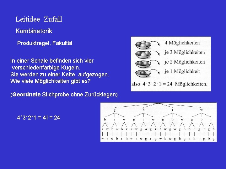 Leitidee Zufall Kombinatorik Produktregel, Fakultät In einer Schale befinden sich vier verschiedenfarbige Kugeln. Sie