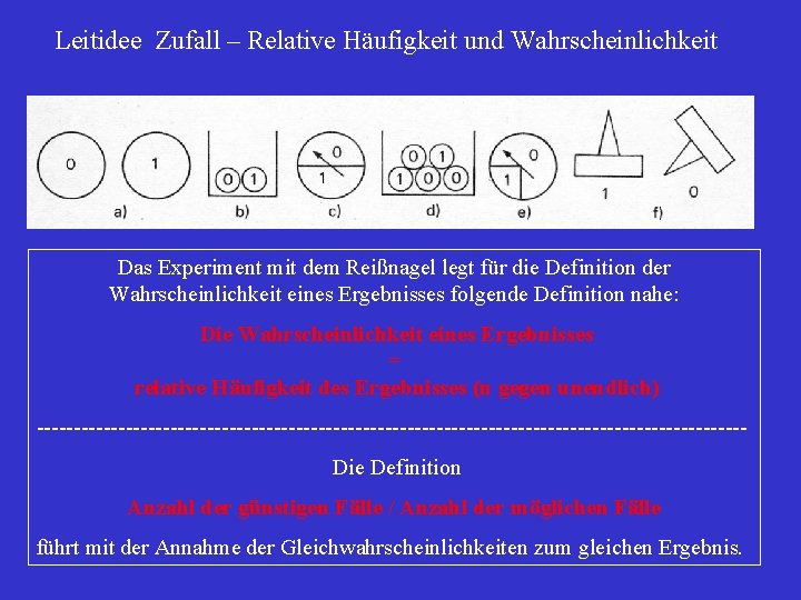 Leitidee Zufall – Relative Häufigkeit und Wahrscheinlichkeit Das Experiment mit dem Reißnagel legt für