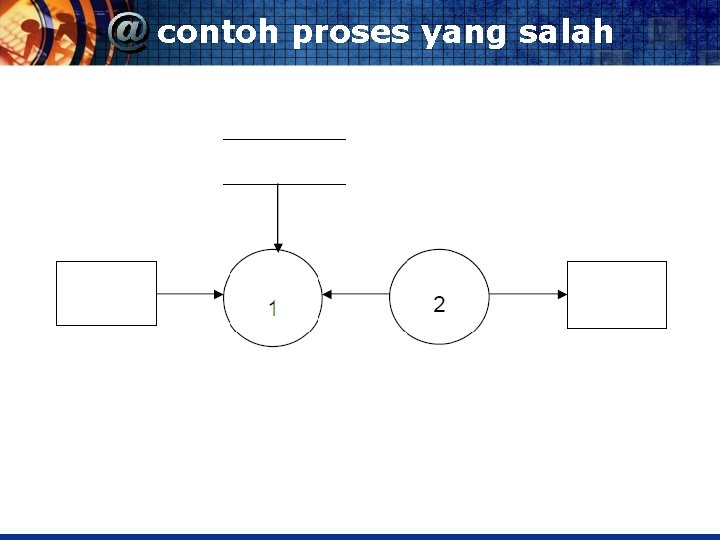 contoh proses yang salah 