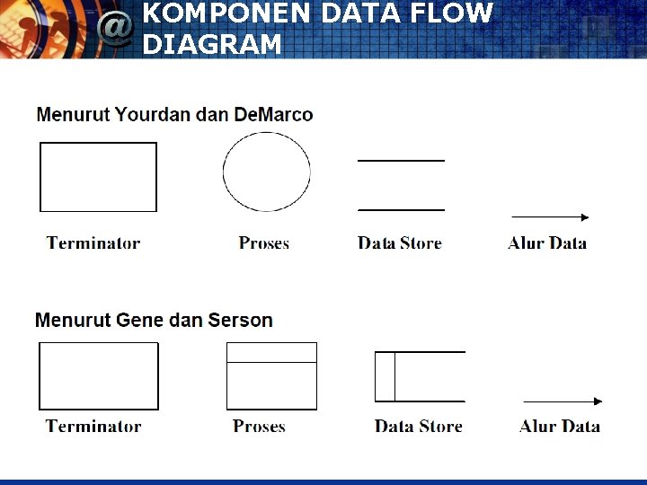 KOMPONEN DATA FLOW DIAGRAM 