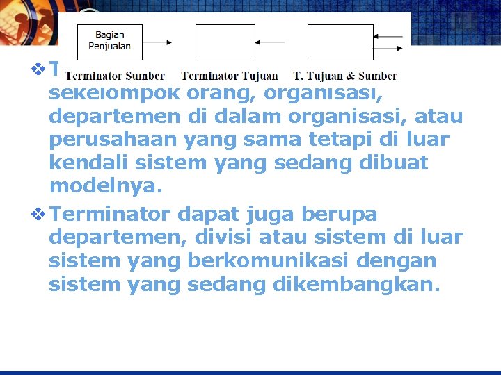 v Terminator dapat berupa orang, sekelompok orang, organisasi, departemen di dalam organisasi, atau perusahaan