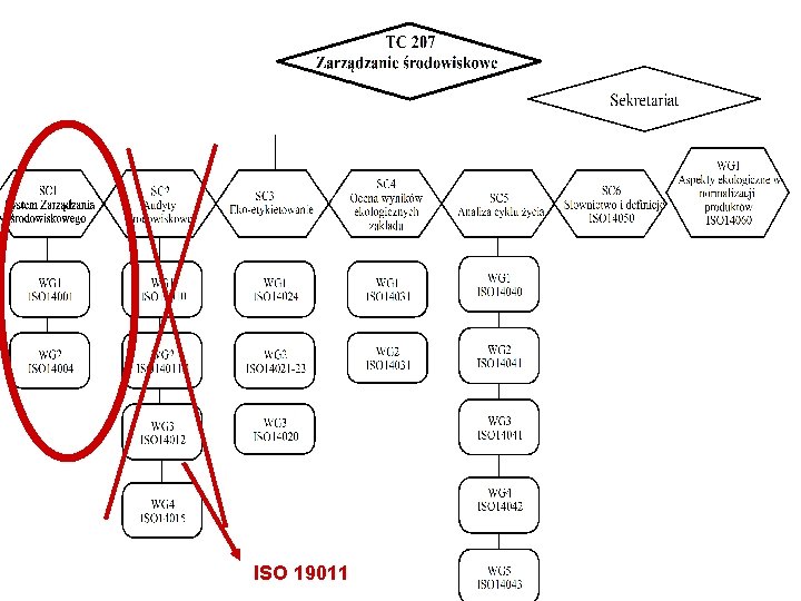 ISO 19011 