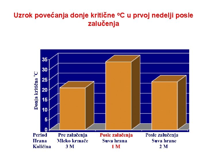 Uzrok povećanja donje kritične o. C u prvoj nedelji posle zalučenja Uzrok povećanja donje kritične o. C u prvoj nedelji posle zalučenja