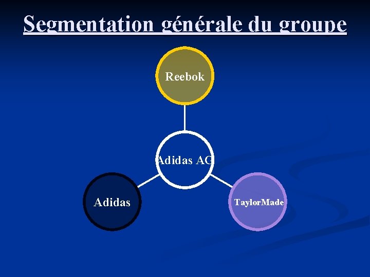 Segmentation générale du groupe Reebok Adidas AG Adidas Taylor. Made 