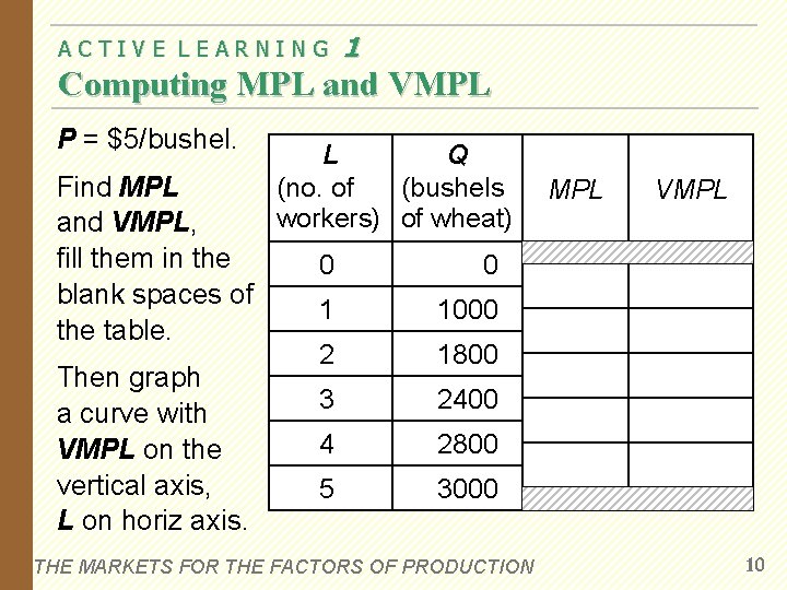 ACTIVE LEARNING 1 Computing MPL and VMPL P = $5/bushel. Find MPL and VMPL,