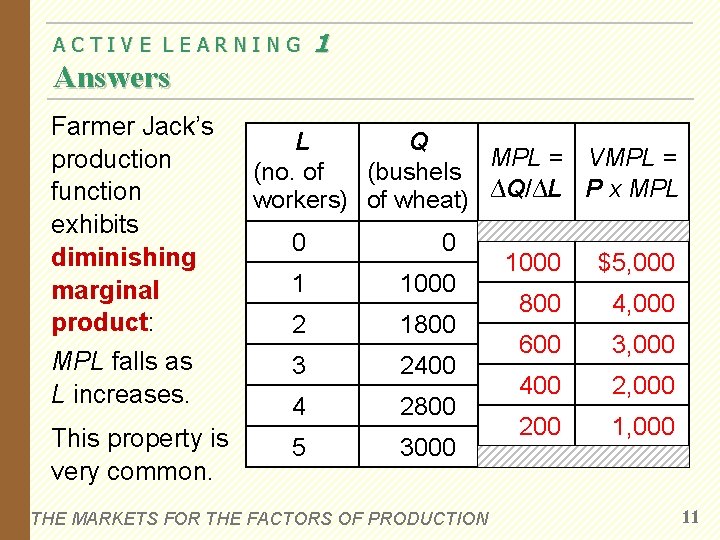 ACTIVE LEARNING 1 Answers Farmer Jack’s production function exhibits diminishing marginal product: MPL falls