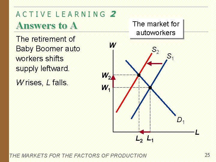 ACTIVE LEARNING 2 Answers to A The retirement of Baby Boomer auto workers shifts