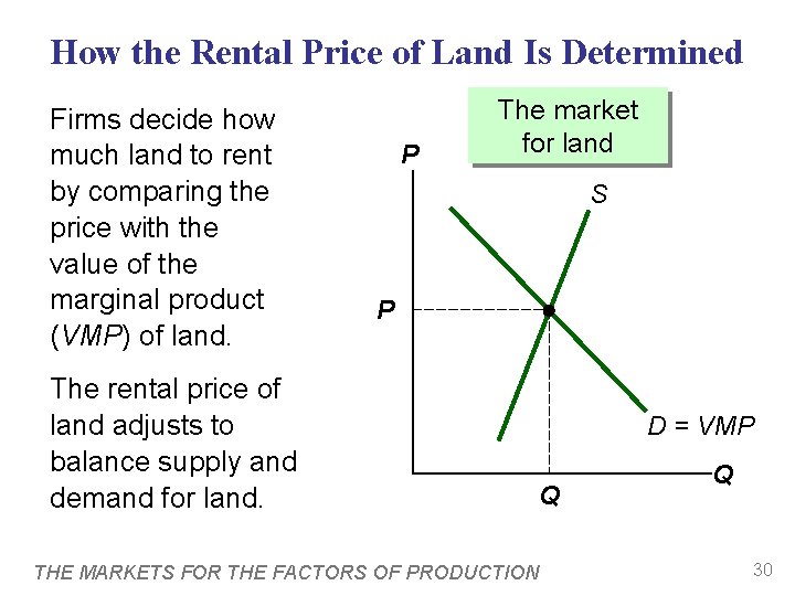 How the Rental Price of Land Is Determined Firms decide how much land to