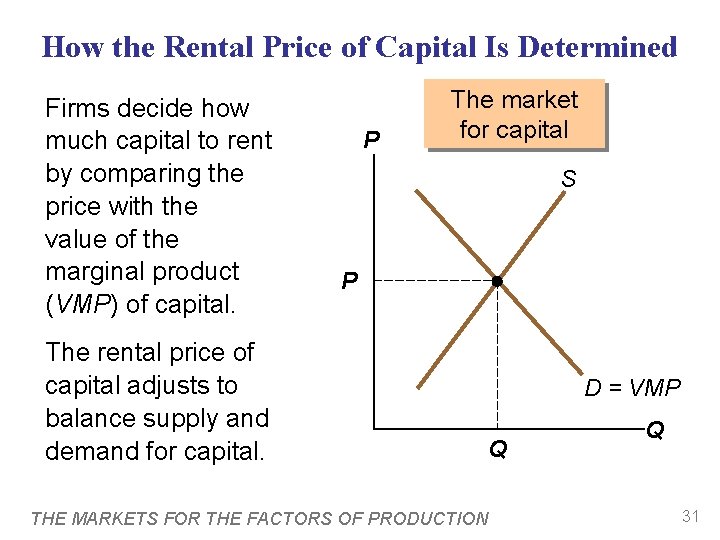 How the Rental Price of Capital Is Determined Firms decide how much capital to