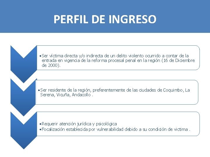 PERFIL DE INGRESO • Ser víctima directa y/o indirecta de un delito violento ocurrido