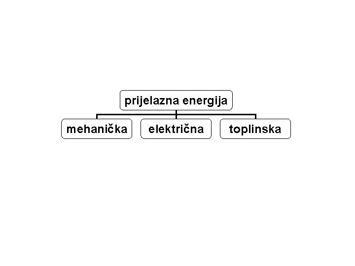 prijelazna energija mehanička električna toplinska 