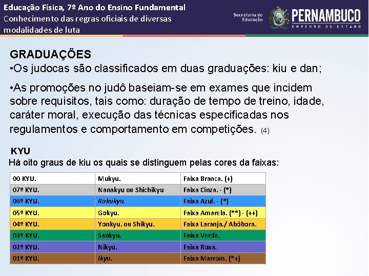 Educação Física, 7º Ano do Ensino Fundamental Conhecimento das regras oficiais de diversas modalidades