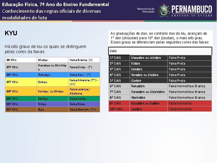 Educação Física, 7º Ano do Ensino Fundamental Conhecimento das regras oficiais de diversas modalidades