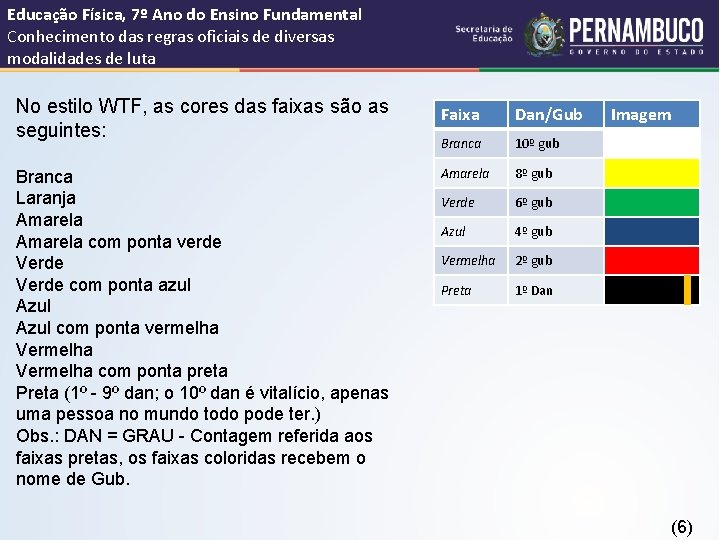 Educação Física, 7º Ano do Ensino Fundamental Conhecimento das regras oficiais de diversas modalidades