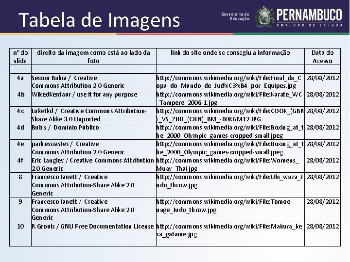 Tabela de Imagens n° do direito da imagem como está ao lado da slide